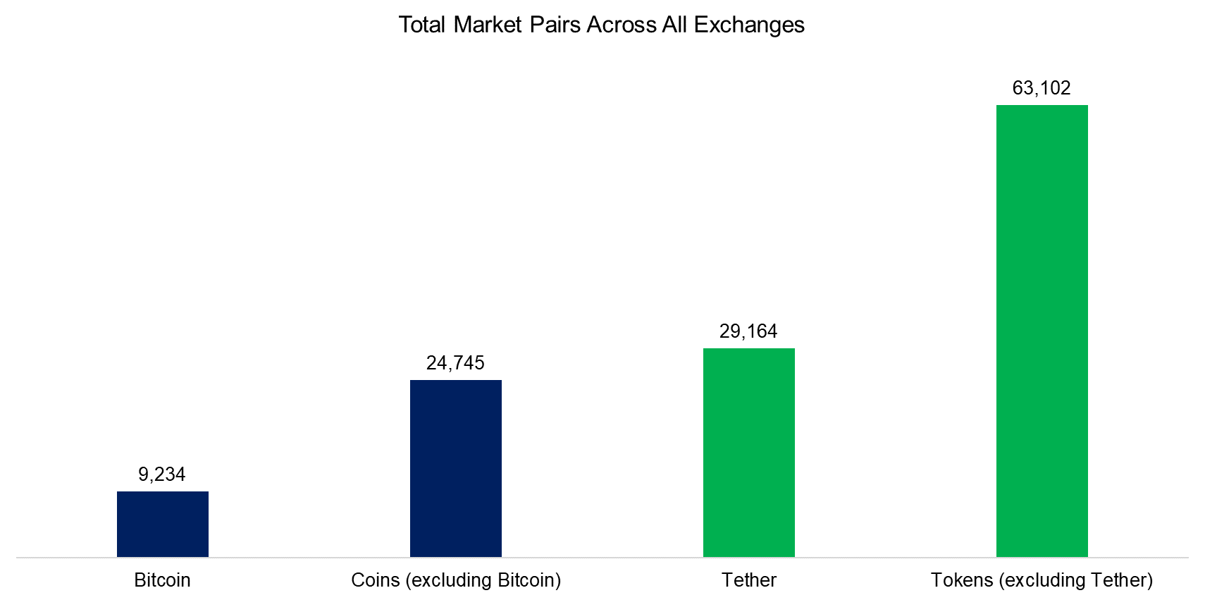 Total Market Pairs Across All Exchanges