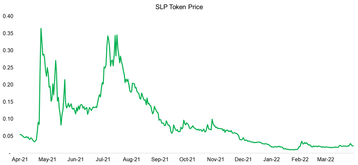 SLP Token Price
